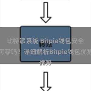 比特派系统 Bitpie钱包安全可靠吗？详细解析Bitpie钱包优势