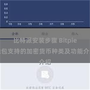 比特派安装步骤 Bitpie钱包支持的加密货币种类及功能介绍