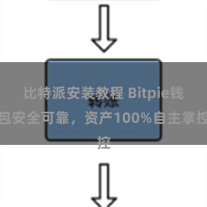 比特派安装教程 Bitpie钱包安全可靠，资产100%自主掌控