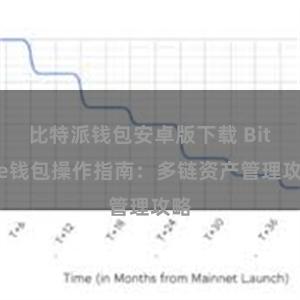 比特派钱包安卓版下载 Bitpie钱包操作指南：多链资产管理攻略