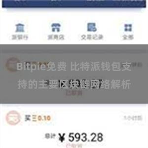 Bitpie免费 比特派钱包支持的主要区块链网络解析