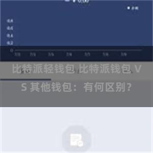 比特派轻钱包 比特派钱包 VS 其他钱包：有何区别？