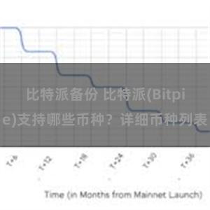 比特派备份 比特派(Bitpie)支持哪些币种？详细币种列表